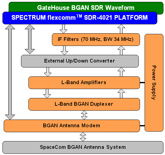 Block diagram