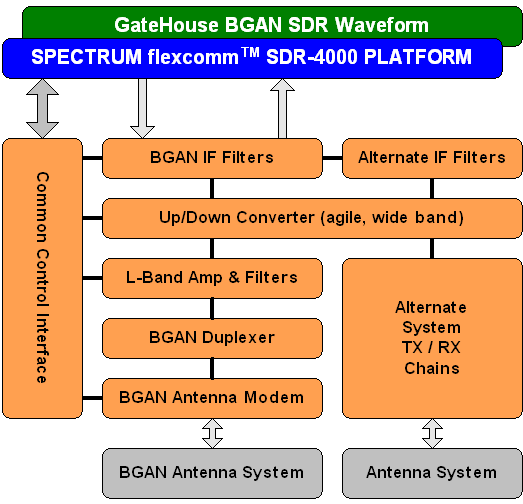 Block diagram